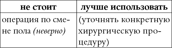 Мы так говорим. Обидные слова и как их избежать