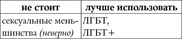 Мы так говорим. Обидные слова и как их избежать