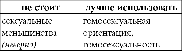 Мы так говорим. Обидные слова и как их избежать