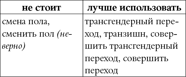 Мы так говорим. Обидные слова и как их избежать