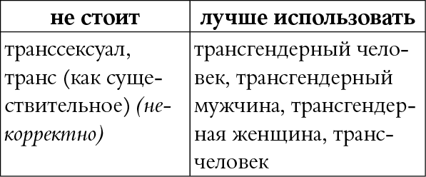 Мы так говорим. Обидные слова и как их избежать