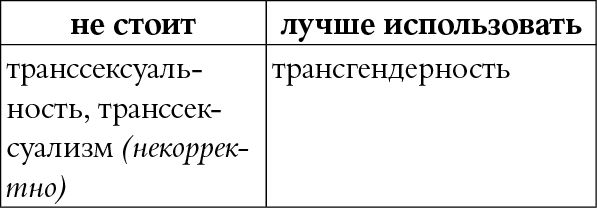 Мы так говорим. Обидные слова и как их избежать