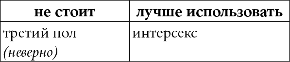 Мы так говорим. Обидные слова и как их избежать