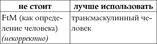 Мы так говорим. Обидные слова и как их избежать