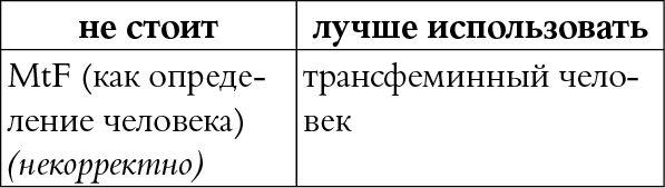 Мы так говорим. Обидные слова и как их избежать