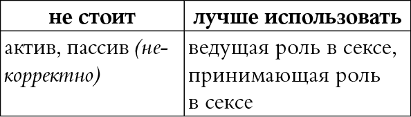 Мы так говорим. Обидные слова и как их избежать