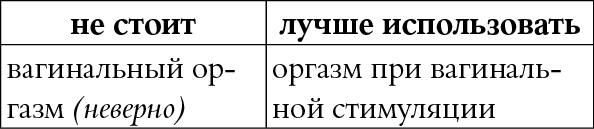 Мы так говорим. Обидные слова и как их избежать