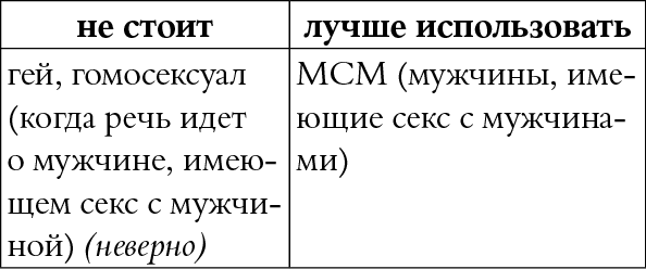 Мы так говорим. Обидные слова и как их избежать