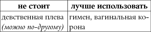 Мы так говорим. Обидные слова и как их избежать