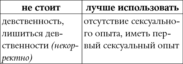 Мы так говорим. Обидные слова и как их избежать