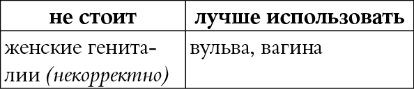 Мы так говорим. Обидные слова и как их избежать