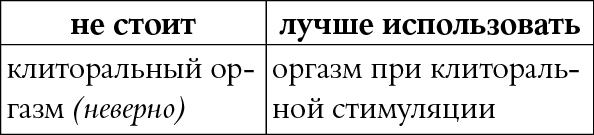 Мы так говорим. Обидные слова и как их избежать