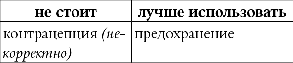 Мы так говорим. Обидные слова и как их избежать