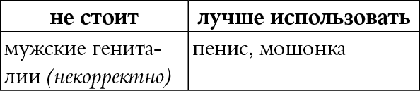 Мы так говорим. Обидные слова и как их избежать