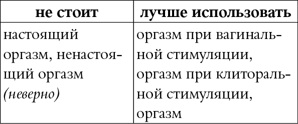 Мы так говорим. Обидные слова и как их избежать