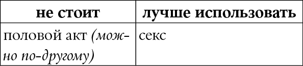 Мы так говорим. Обидные слова и как их избежать