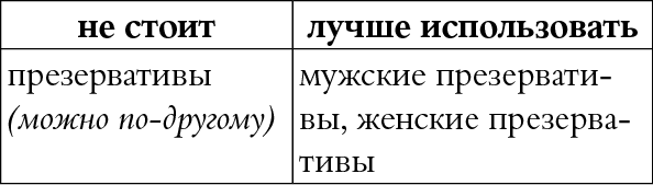 Мы так говорим. Обидные слова и как их избежать