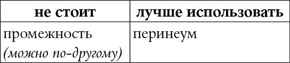 Мы так говорим. Обидные слова и как их избежать