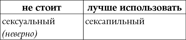 Мы так говорим. Обидные слова и как их избежать