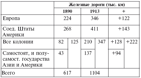 Империализм как высшая стадия капитализма