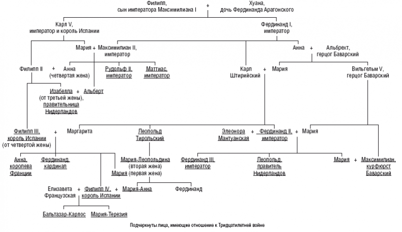 Тридцатилетняя война. Величайшие битвы за господство в средневековой Европе. 1618—1648