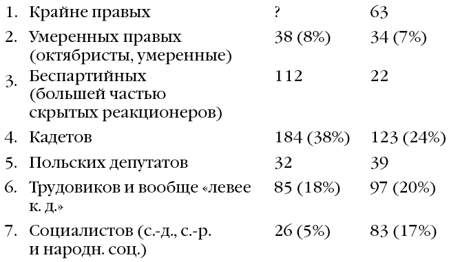 Из тайников моей памяти