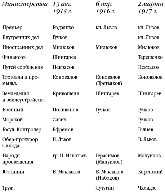 Из тайников моей памяти