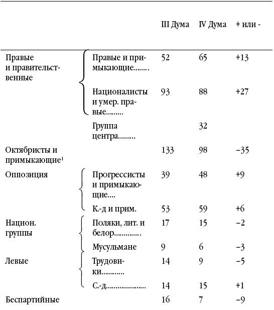 Из тайников моей памяти