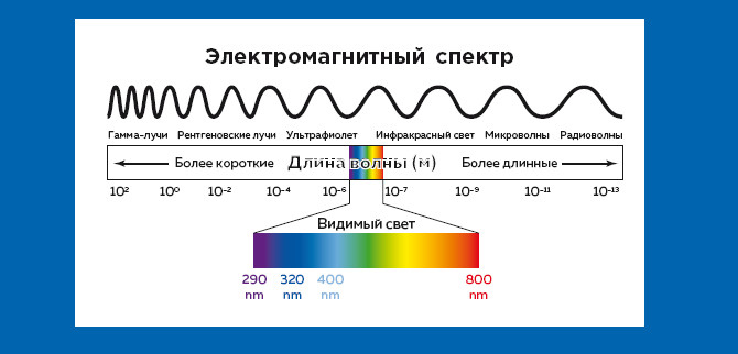 Астрофизика начинающим: как понять Вселенную