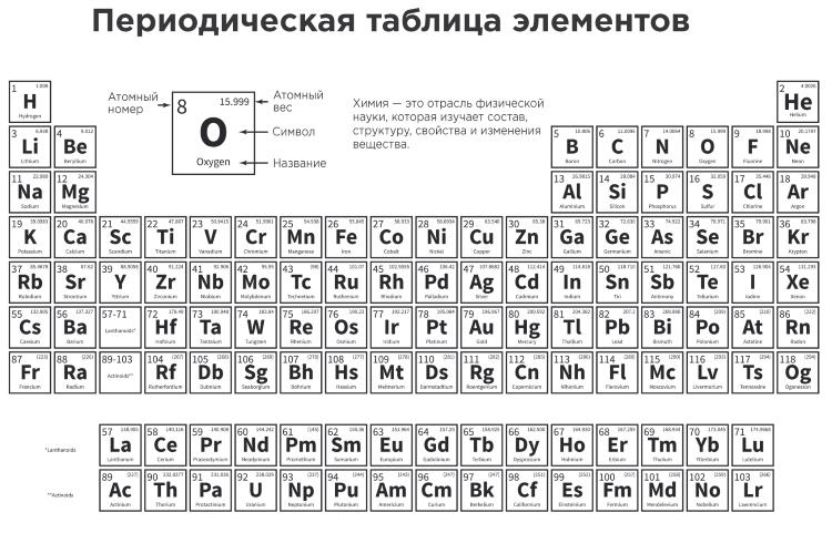 Астрофизика начинающим: как понять Вселенную