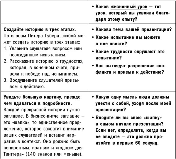 Искусство сторителлинга. Как создавать истории, которые попадут в самое сердце аудитории