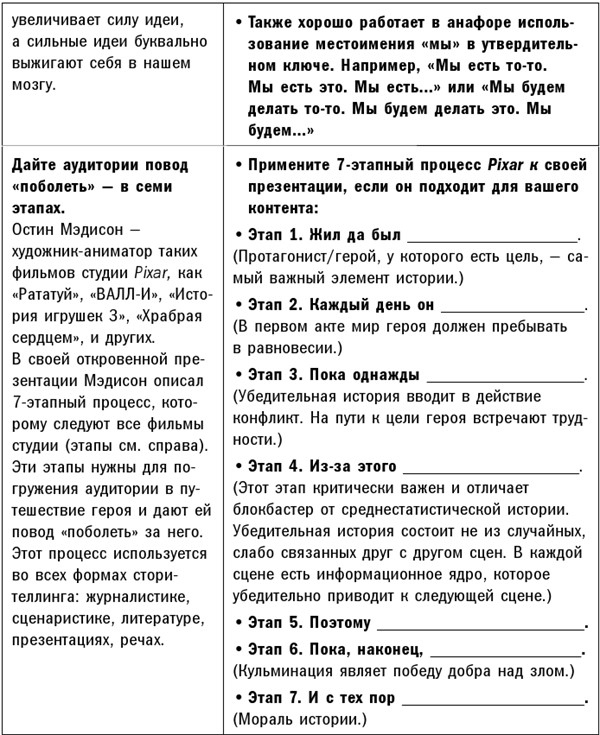 Искусство сторителлинга. Как создавать истории, которые попадут в самое сердце аудитории