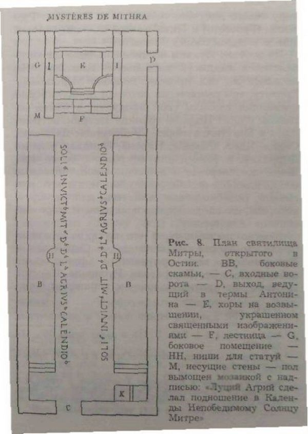 Мистерии Митры