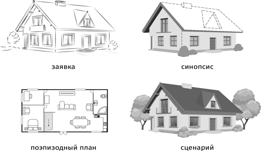 Противоречие. Перевертыш. Парадокс. Курс лекций по сценарному мастерству