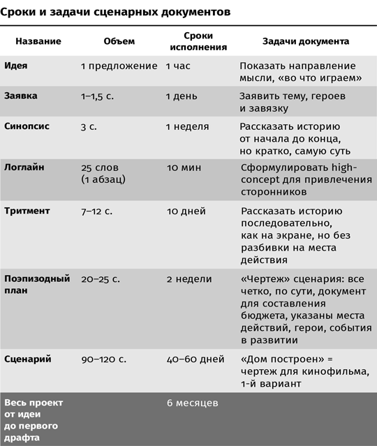 Противоречие. Перевертыш. Парадокс. Курс лекций по сценарному мастерству