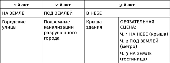 Противоречие. Перевертыш. Парадокс. Курс лекций по сценарному мастерству