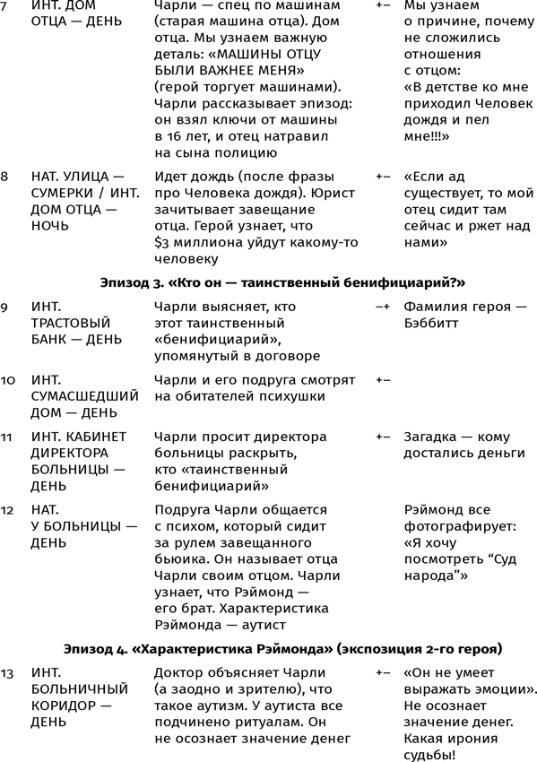 Противоречие. Перевертыш. Парадокс. Курс лекций по сценарному мастерству