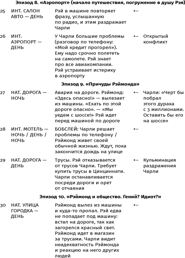 Противоречие. Перевертыш. Парадокс. Курс лекций по сценарному мастерству