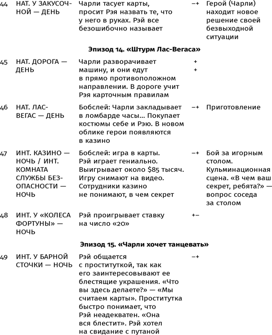 Противоречие. Перевертыш. Парадокс. Курс лекций по сценарному мастерству