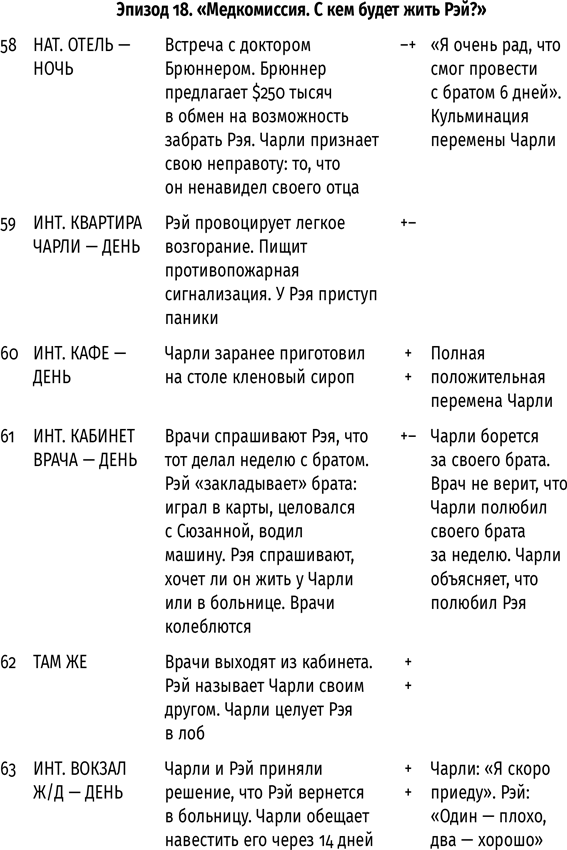 Противоречие. Перевертыш. Парадокс. Курс лекций по сценарному мастерству