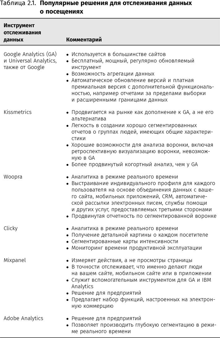 Оптимизация интернет-магазина. Почему 95% посетителей вашего сайта ничего не покупают и как это исправить