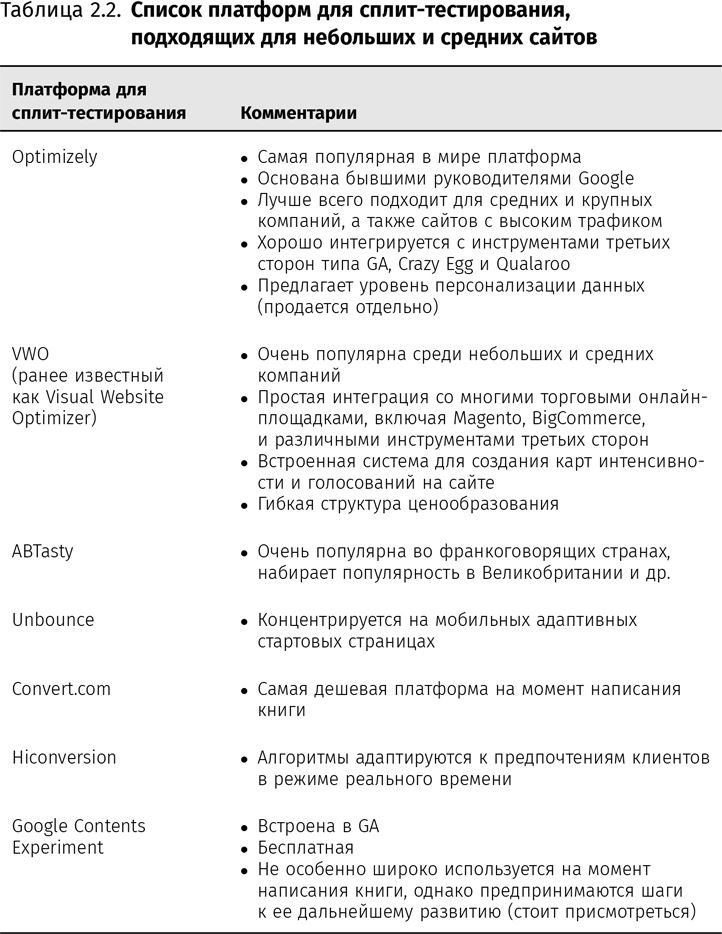 Оптимизация интернет-магазина. Почему 95% посетителей вашего сайта ничего не покупают и как это исправить