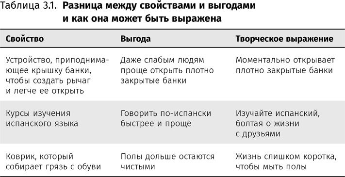 Оптимизация интернет-магазина. Почему 95% посетителей вашего сайта ничего не покупают и как это исправить