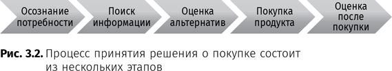 Оптимизация интернет-магазина. Почему 95% посетителей вашего сайта ничего не покупают и как это исправить