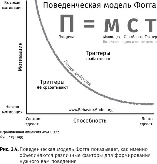 Оптимизация интернет-магазина. Почему 95% посетителей вашего сайта ничего не покупают и как это исправить