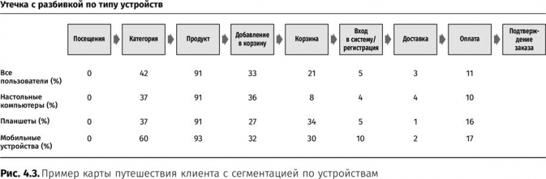 Оптимизация интернет-магазина. Почему 95% посетителей вашего сайта ничего не покупают и как это исправить