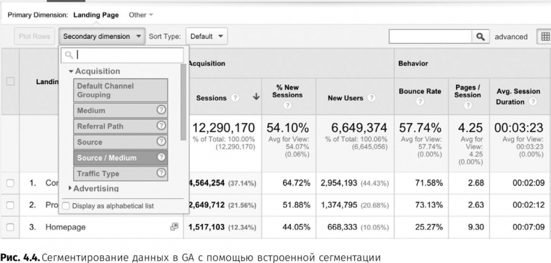 Оптимизация интернет-магазина. Почему 95% посетителей вашего сайта ничего не покупают и как это исправить