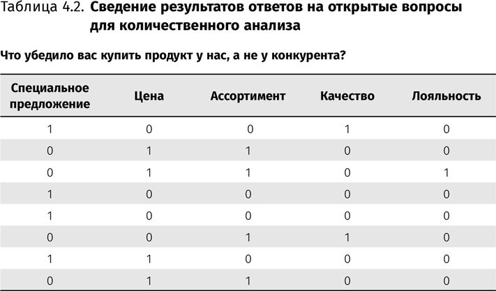 Оптимизация интернет-магазина. Почему 95% посетителей вашего сайта ничего не покупают и как это исправить