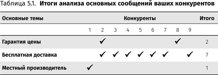 Оптимизация интернет-магазина. Почему 95% посетителей вашего сайта ничего не покупают и как это исправить