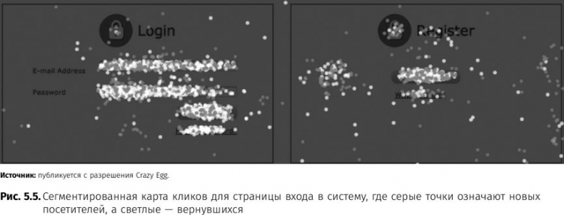 Оптимизация интернет-магазина. Почему 95% посетителей вашего сайта ничего не покупают и как это исправить